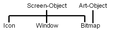 Multiple Inheritance